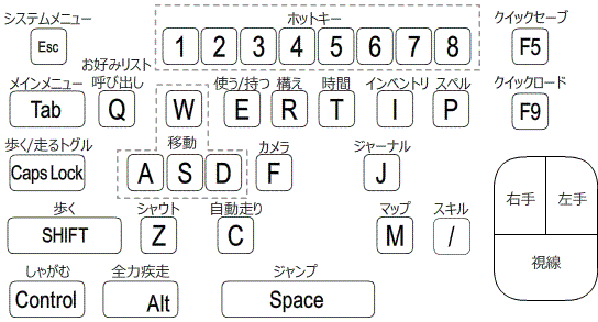 Faq Skyrimwikijp